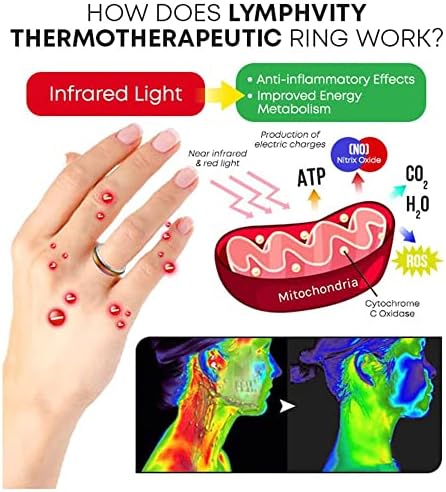 טבעת תרמית-לימפה, 3500 מגנטים של גאוס זיגוג רגיש לשבעה צבעים משתנים צבעים, רגישים לטמפרטורה, טבעת טיפול מגנטית אלגנטית לנשים גברים